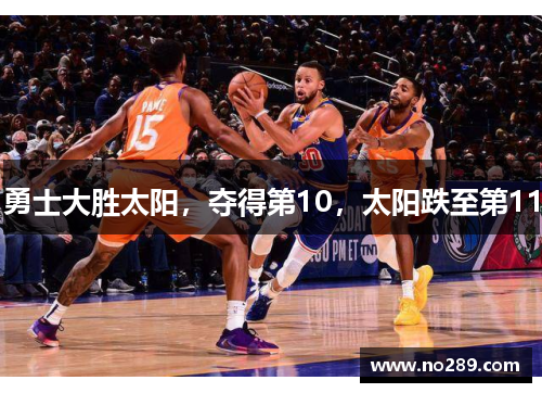 勇士大胜太阳，夺得第10，太阳跌至第11